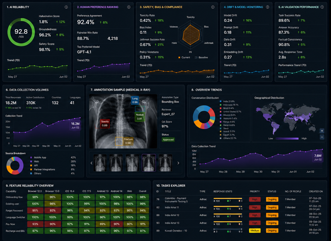 slide-09-platform-dashboard.jpg