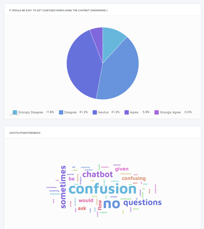 Overall Bug Bulild Stability Index